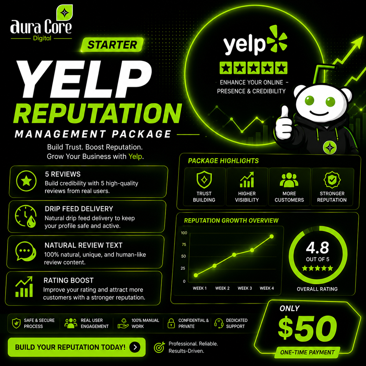 Yelp Reputation Management Package