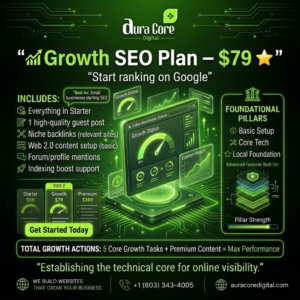 Growth SEO Package $79 – 261 Backlinks for Google Rankings