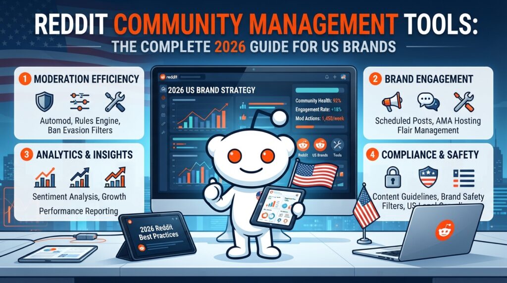 Reddit Community Management Tools: The Complete 2026 Guide for US Brands